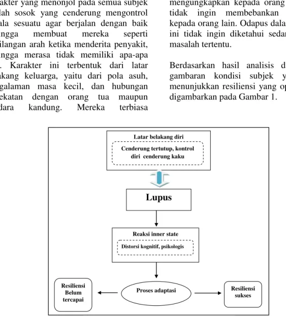 Gambar 1.  Analisis Lintas Kasus