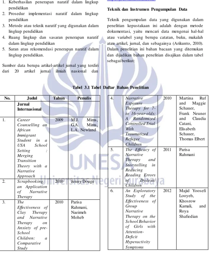 Tabel  3.1 Tabel  Daftar  Bahan  Penelitian 