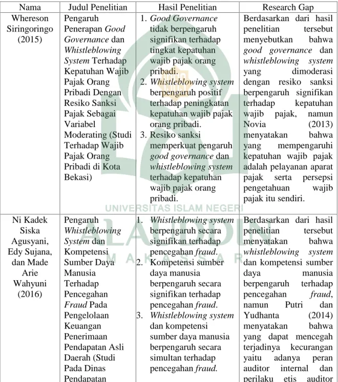 Tabel 1.1 Penelitian Terdahulu