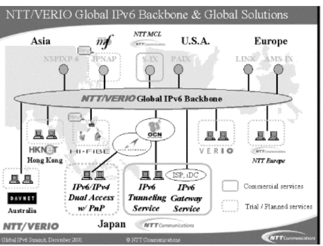 Figure 1-1. NTT/VERIO's global IPv6 backbone 