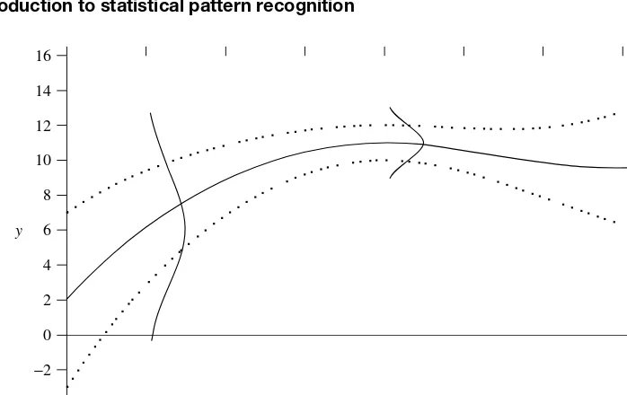 Figure 1.14 shows a regression summary for some hypothetical data. For each value