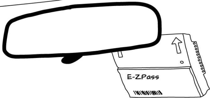 Figure 1-1. An E-ZPass active RFID tag mounted on a car’s windshield