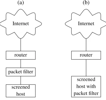 Figure 2.1: A screened host can be protected with a separate packet ﬁlter (a) or itcan run packet ﬁltering software itself (b).