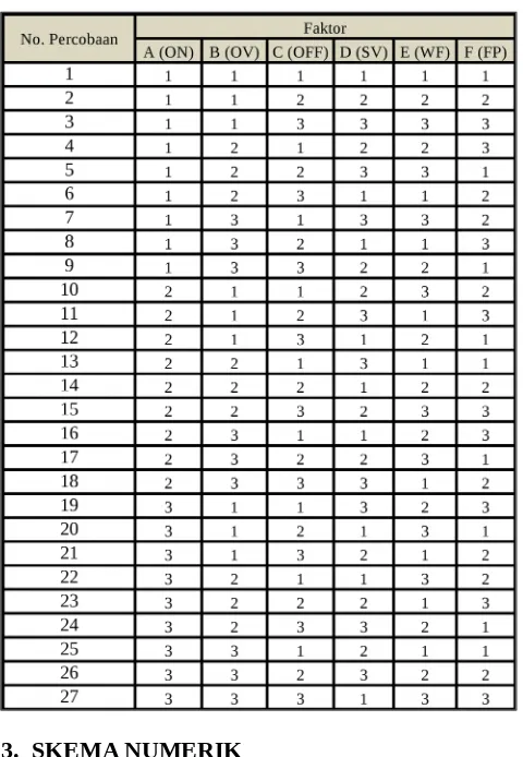 Tabel 2. Rancangan percobaan orthogonal array L27