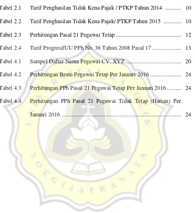 Tabel 2.1 Tarif Penghasilan Tidak Kena Pajak / PTKP Tahun 2014  ........... 10 