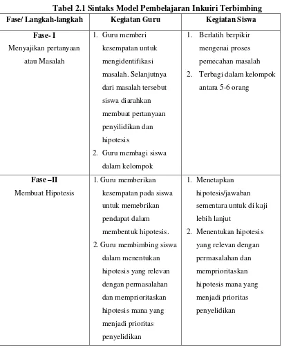 Tabel 2.1 Sintaks Model Pembelajaran Inkuiri Terbimbing 