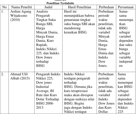 Tabel 2.1 Penelitian Terdahulu 
