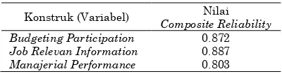 Tabel 2. Deskripsi Statistik 