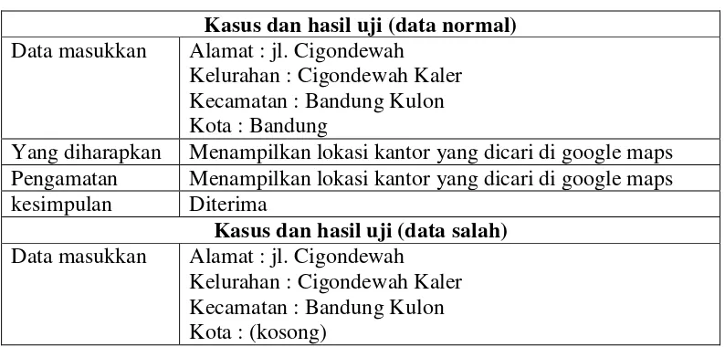 Tabel IV.13 Pengujian Pencarian Data Kantor 