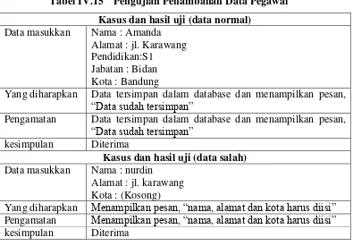 Tabel IV.15 Pengujian Penambahan Data Pegawai 