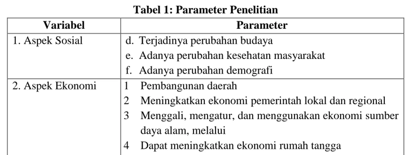 Tabel 1: Parameter Penelitian 