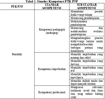 Tabel 1. Standar Kompetensi PTK PNF 