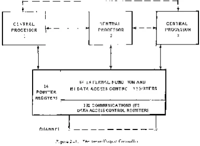 Figure 2-7. The Input/Output Controller 