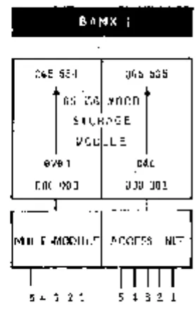 Figure 2-4. Multi-Module Access Unit 