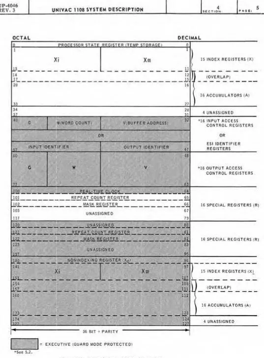 Figure 4-7. Control Register Address Assignments 