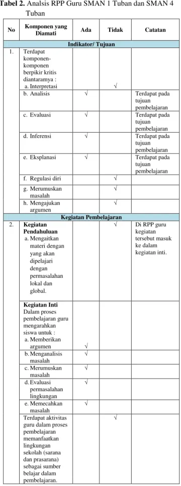 Tabel 2. Analsis RPP Guru SMAN 1 Tuban dan SMAN 4 