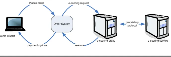 Figure 3.2: e-score architecture