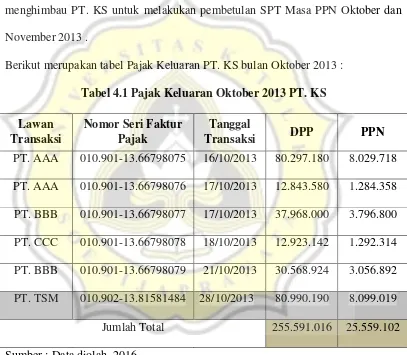Tabel 4.1 Pajak Keluaran Oktober 2013 PT. KS 