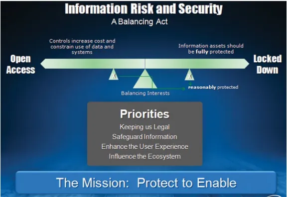 Figure 1-2b. How the mission of Intel’s Information Security Group has changed: the mission and priorities in 2012