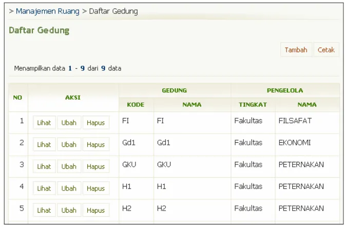 Gambar 19. Halaman Menu Manajemen Ruang 
