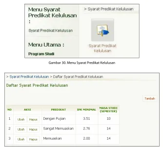 Gambar 30. Menu Syarat Predikat Kelulusan 