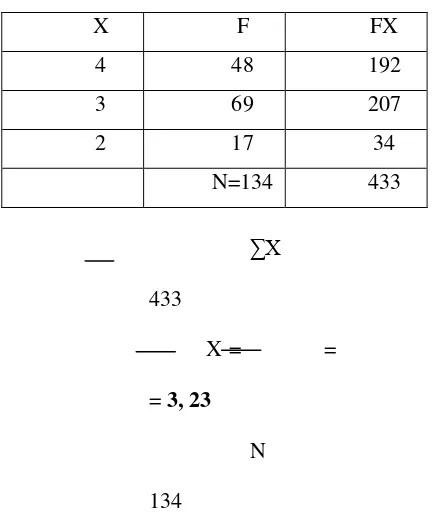 Table 4.6 