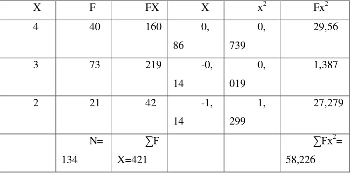 Table 4.9 