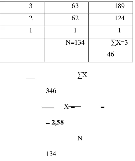 Table 4. 10 