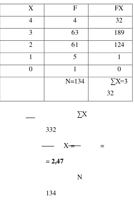 Table 4. 11 