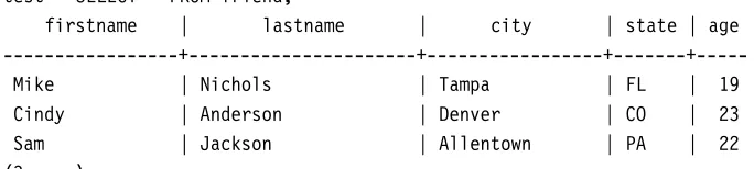 Figure 3.5: Additional friend INSERT commands