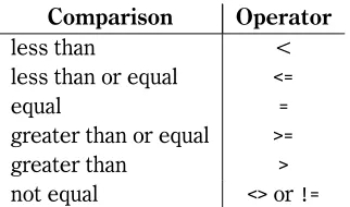 Figure 4.15: Selecting a range of values