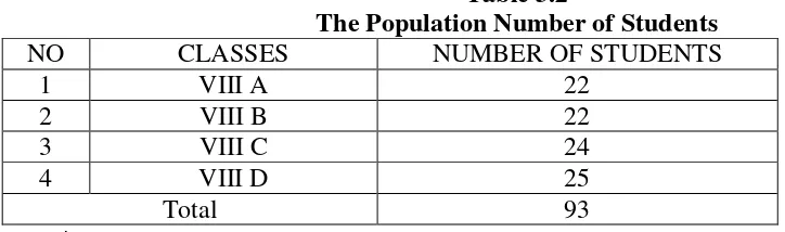 Table 3.2 The Population Number of Students 