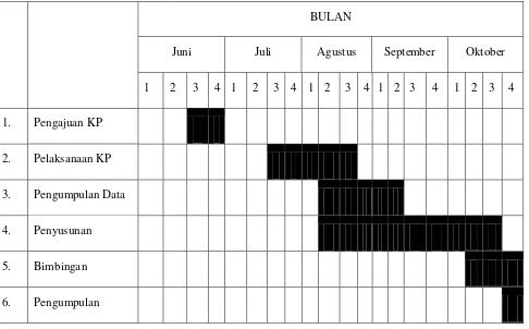 Tabel 1.1 Struktur jadwal penelitian 