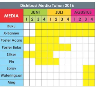 Tabel III.1 Strategi Distribusi Media 