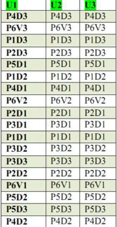 Tabel 1. Perlakuan dalam penelitian  Keterangan:  