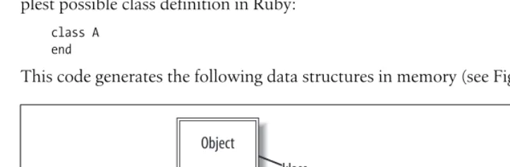 Figure 1-1. Data structures for a single class