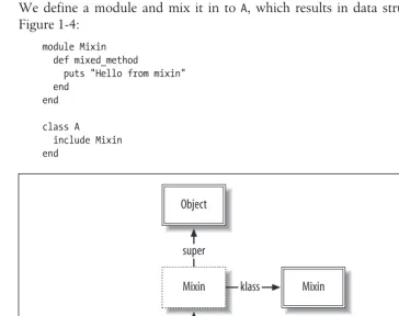 Figure 1-4:module Mixin