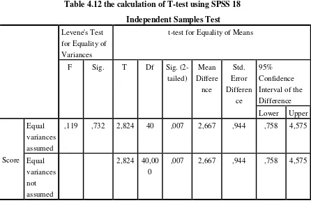 Table 4.12 the calculation of T-test using SPSS 18 