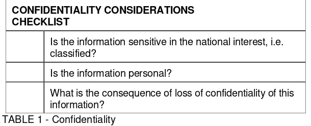 TABLE 1 - Confidentiality