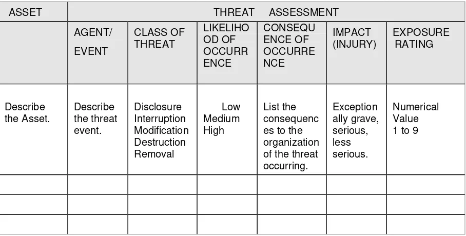 TABLE 5 -  Generic Threat Assessment