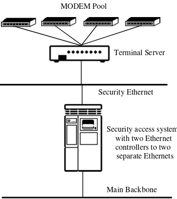 Figure 1: Architectural Drawing of Secure Front-End SimpleConfiguration