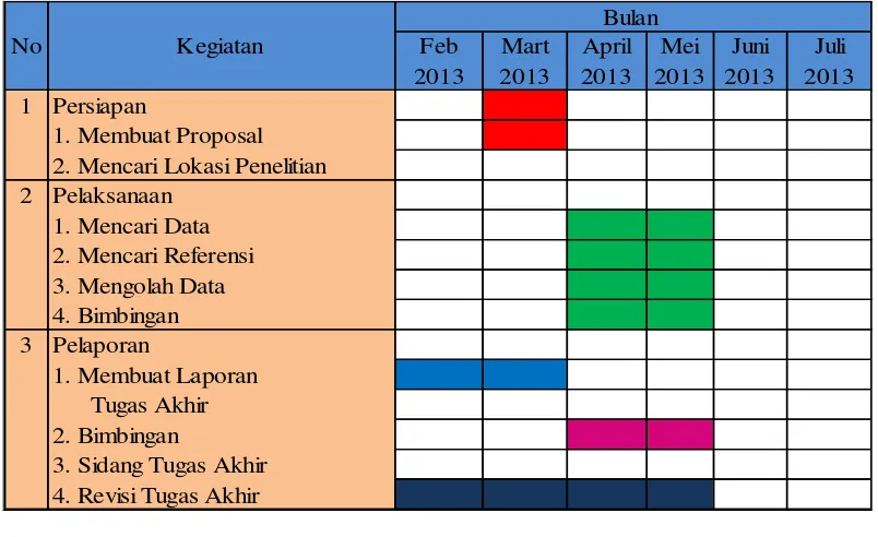 Tabel 1.1