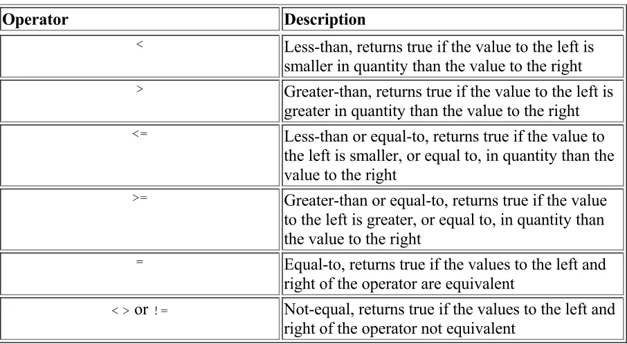 Table 5-5 shows the available comparison operators.