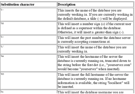 Table 6-2. Prompt substitution characters