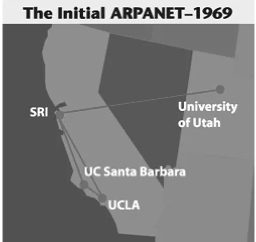 Gambar 4Jaringan Awal Pengembangan ARPANET (1969)