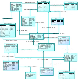 Gambar 6 Hierarki Input Process Output (HIPO) 