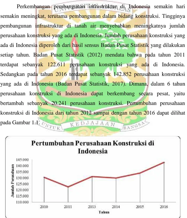 Gambar 1.1 Pertumbuhan Perusahaan Konstruksi di Indonesia (BPS, 2017)