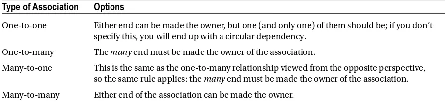 Table 4-1. Marking the Owner of an Association