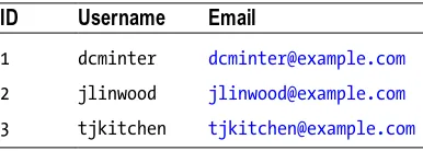 Table 5-5. A Combined User/Email Table