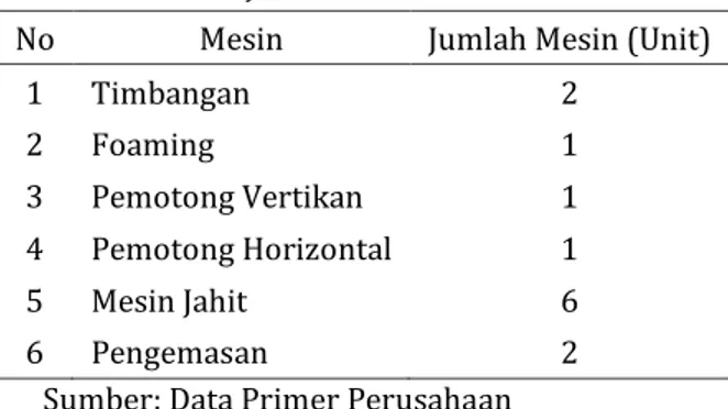 Tabel 4 Jumlah Mesin Produksi 